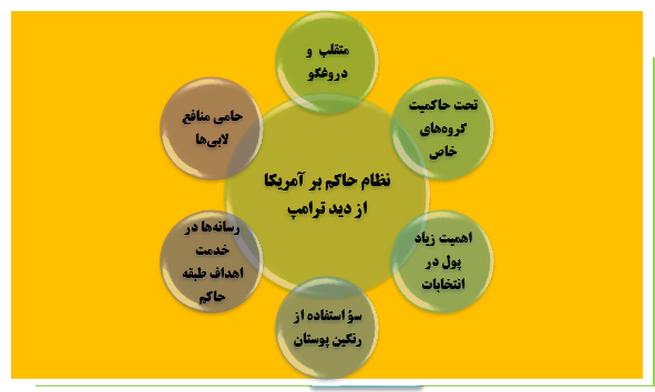 شواهد افول قدرت ایالات متحده آمریکا شواهد افول قدرت ایالات متحده آمریکا
