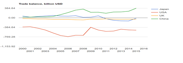 شواهد افول قدرت ایالات متحده آمریکا شواهد افول قدرت ایالات متحده آمریکا