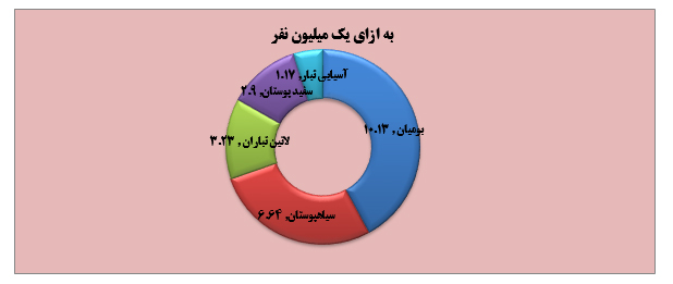 شواهد افول قدرت ایالات متحده آمریکا شواهد افول قدرت ایالات متحده آمریکا