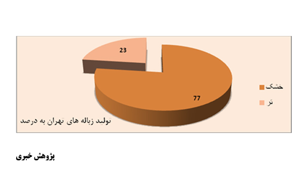 ضرورت بهره وری درطلای کثیف به مناسبت روزبهره وری والگوی مصرف(1خرداد)