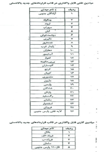 ضرورت رعایت قانون درتعیین میادین هدف مدل جدیدقراردادهای نفتی ضرورت رعایت قانون درتعیین میادین هدف مدل جدیدقراردادهای نفتی