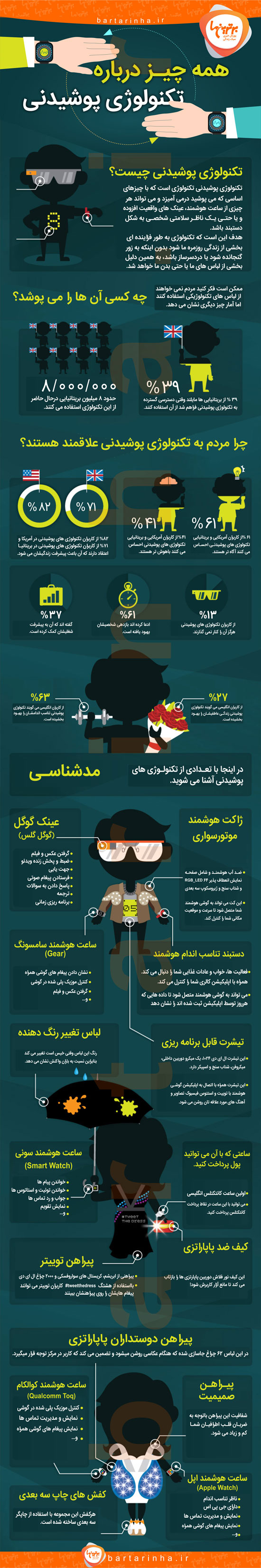 اینفوگرافی تکنولوژی پوشیدنی اینفوگرافی تکنولوژی پوشیدنی