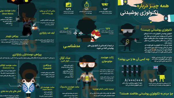 اینفوگرافی تکنولوژی پوشیدنی