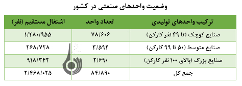 بررسی عملکرد سازمان صنایع کوچک در حمایت از تولید بررسی عملکرد سازمان صنایع کوچک در حمایت از تولید
