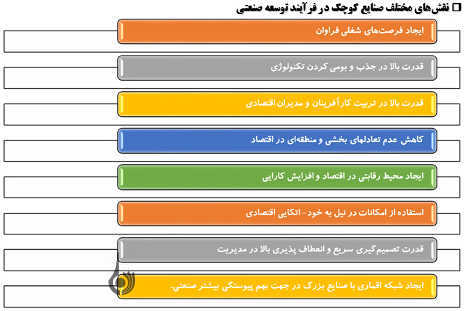 بررسی عملکرد سازمان صنایع کوچک در حمایت از تولید بررسی عملکرد سازمان صنایع کوچک در حمایت از تولید