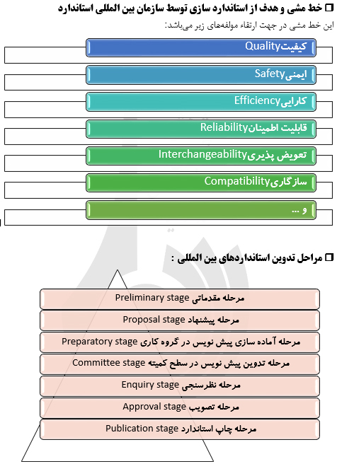 دستاوردهای بین المللی سازمان ملی استاندارد ایران