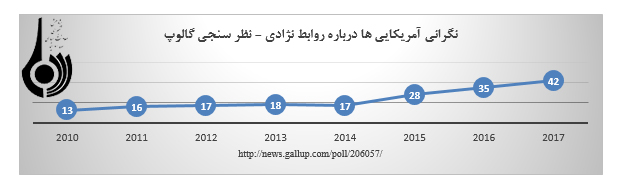 شکافهای نژادی شکافهای نژادی