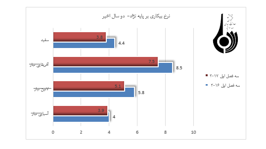 شکافهای نژادی شکافهای نژادی
