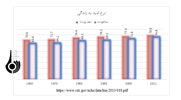 شکافهای نژادی شکافهای نژادی