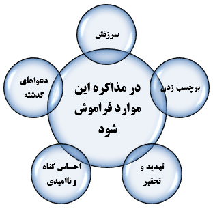 روشها و راهکارهاي دوام زندگي زوجين (2) (مهارت مذاکره و حل تعارض) روشها و راهکارهاي دوام زندگي زوجين (2) (مهارت مذاکره و حل تعارض)