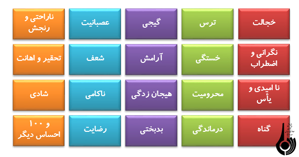 روشها و راهکارهاي دوام زندگي زوجين (3) روشها و راهکارهاي دوام زندگي زوجين (3)