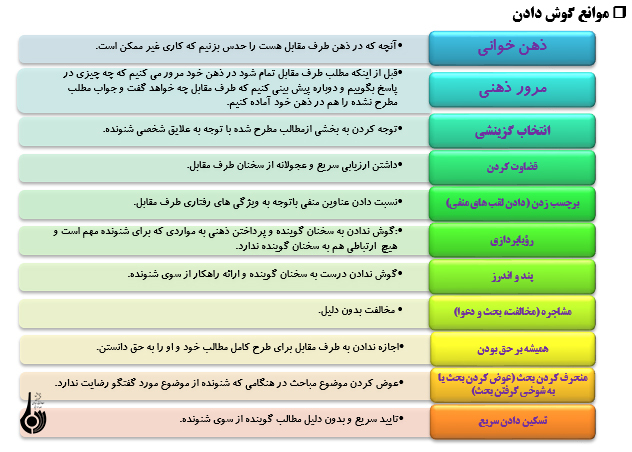 روش ها وراهکارهاي دوام زندگي زوجين(1)(خوب گوش دادن اولين مهارت در تضمين ارتباط)