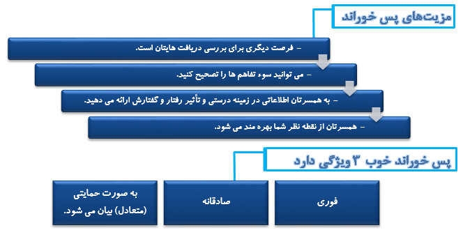 روش ها وراهکارهاي دوام زندگي زوجين(1)(خوب گوش دادن اولين مهارت در تضمين ارتباط)