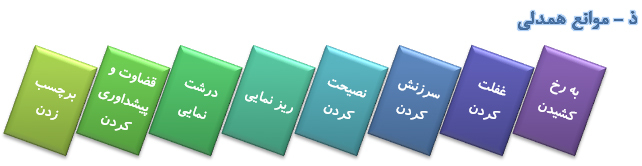 روش ها وراهکارهاي دوام زندگي زوجين(1)(خوب گوش دادن اولين مهارت در تضمين ارتباط)