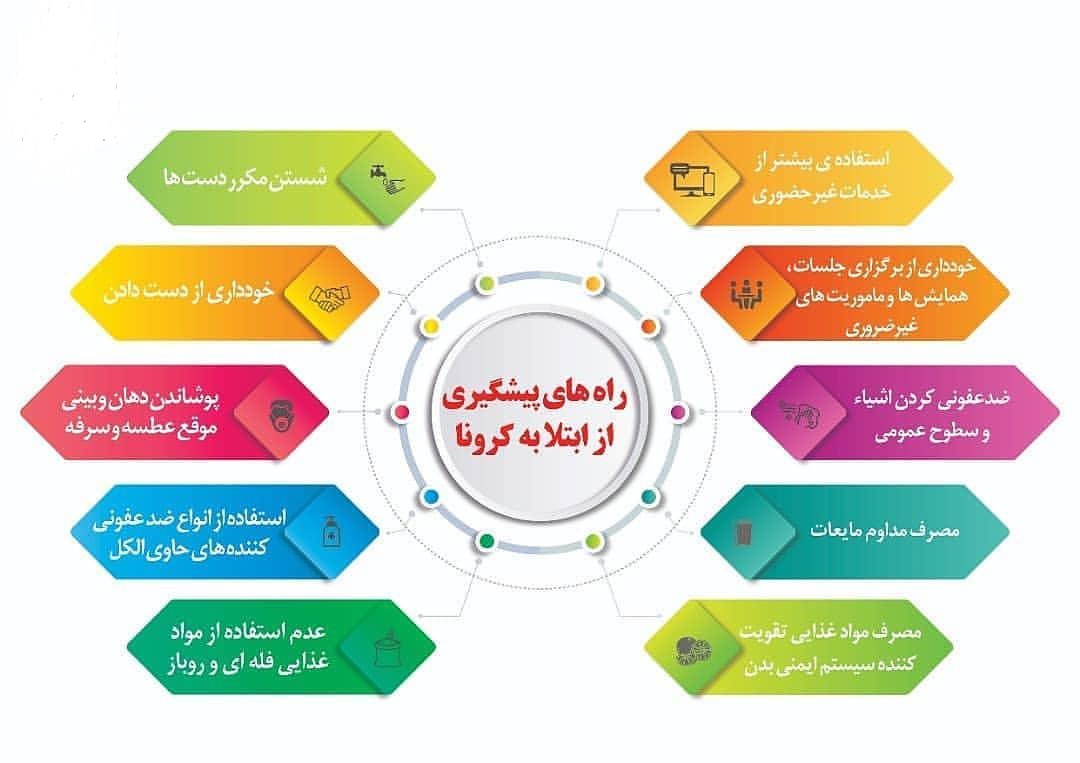 از ماسک و الکل درست استفاده کنید