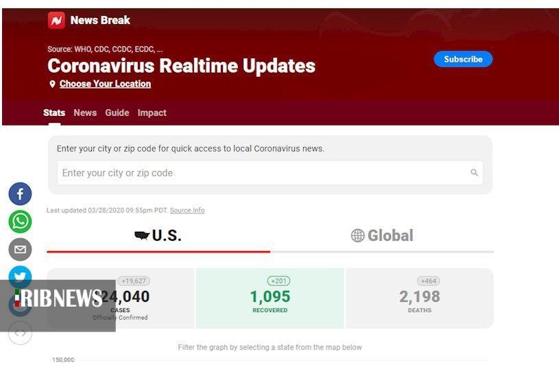 افزایش مرگ و میر ناشی از سیاست‌های دیرهنگام غرب