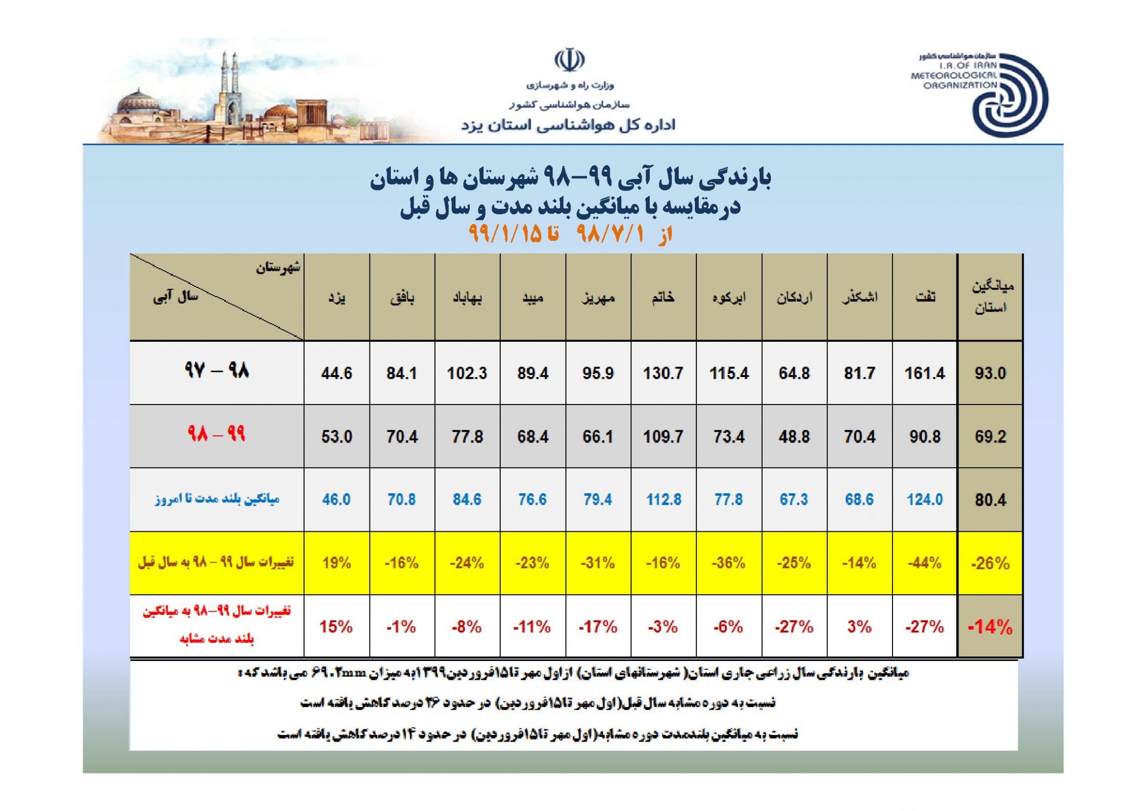 سیلی که کویر یزد را سیراب نمی&zwnj;کند