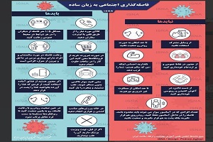 فاصله‌گذاری اجتماعی به زبان ساده