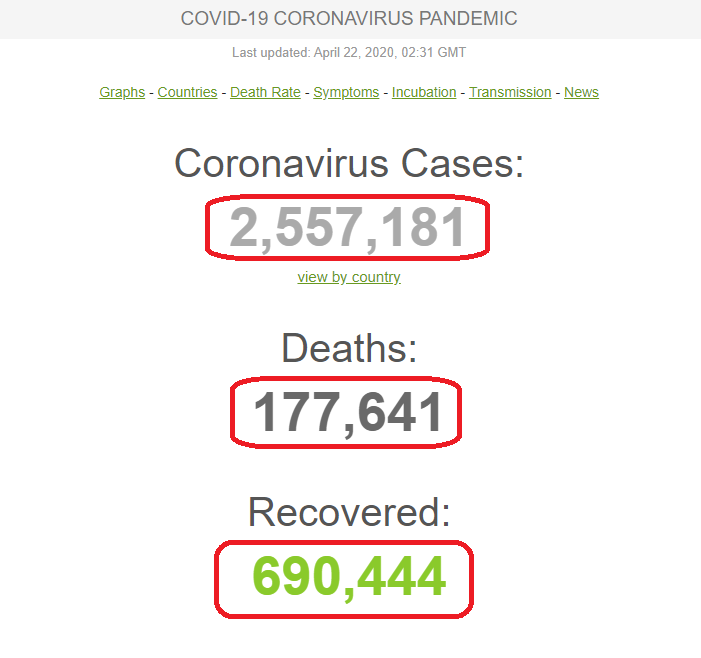 افزایش شمار جانباختگان کرونا در مصر