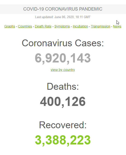 تلفات کرونا در مرز چهارصدهزار نفر