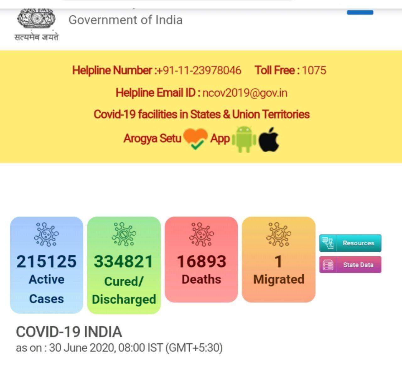 شمار بهبودیافتگان کرونا در جهان از پنج میلیون و ششصد هزار فراتر رفت