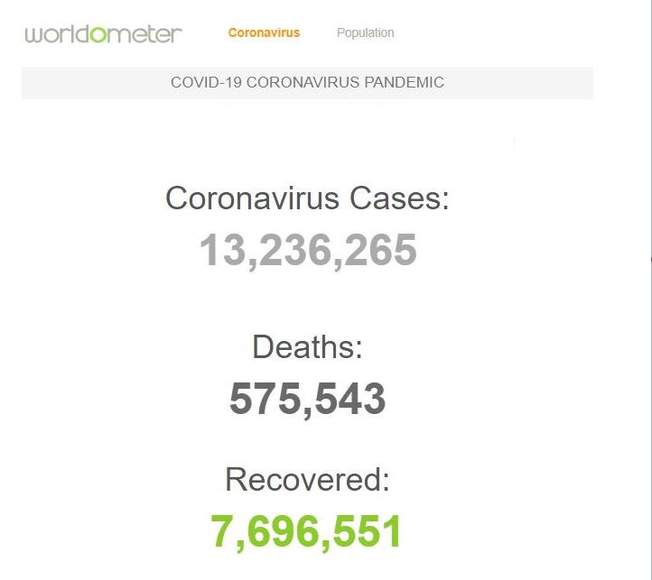 اوج گیری موج دوم کرونا با حدود ۵۷۶ هزار قربانی اوج گیری موج دوم کرونا با حدود ۵۷۶ هزار قربانی