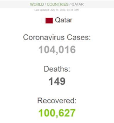 اوج گیری موج دوم کرونا با حدود ۵۷۶ هزار قربانی اوج گیری موج دوم کرونا با حدود ۵۷۶ هزار قربانی