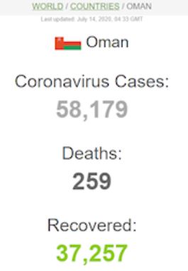 اوج گیری موج دوم کرونا با حدود ۵۷۶ هزار قربانی