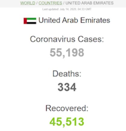 اوج گیری موج دوم کرونا با حدود ۵۷۶ هزار قربانی
