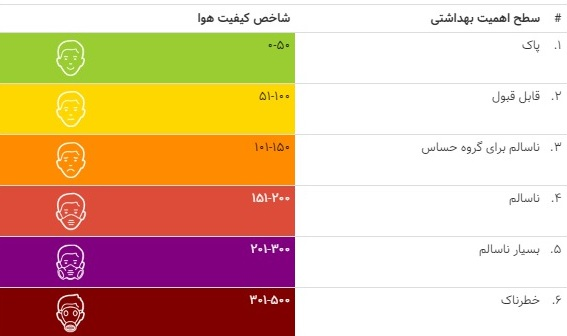 منشا اصلی گرد و غبار منشا اصلی گرد و غبار