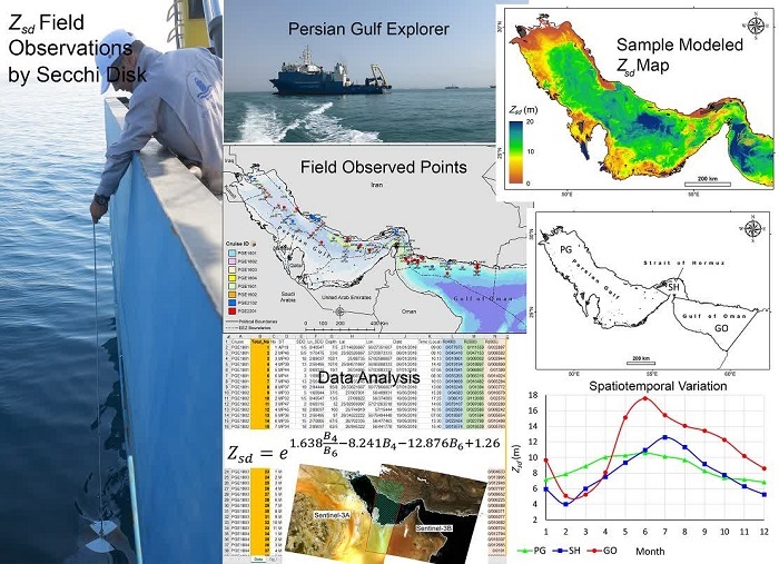 مدل سازی مقادیر شفافیت آب با استفاده از داده‌های ماهواره ای