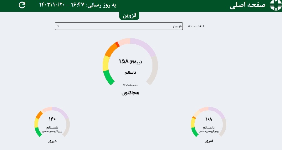 هوای سه شهر قزوین برای دومین روز قرمز است هوای سه شهر قزوین برای دومین روز قرمز است