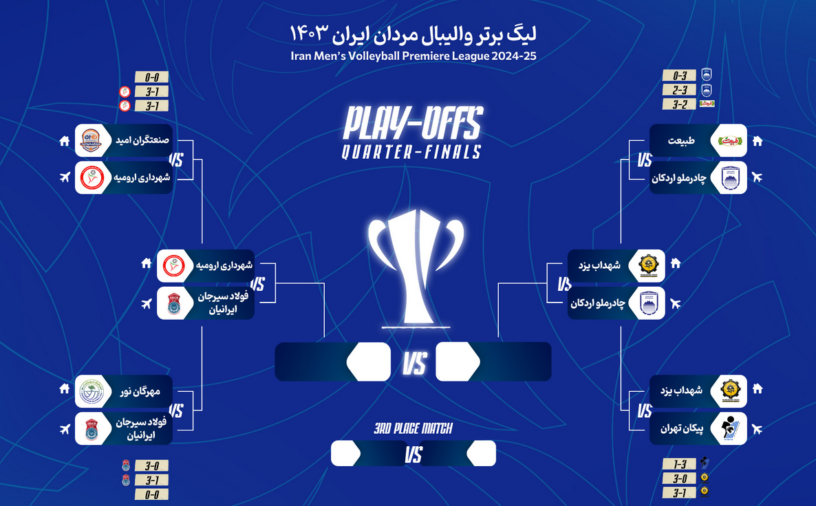 چهار تیم مرحله نیمه‌نهایی مشخص شدند