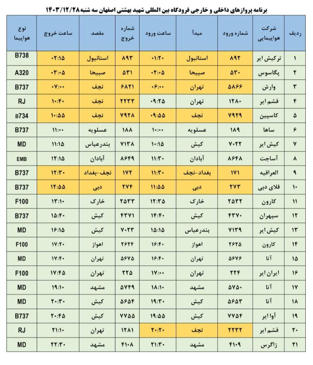 فهرست پرواز‌های فرودگاه اصفهان (۲۸ اسفند ۱۴۰۳)