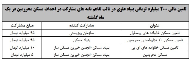 اعزام ۲۲ گروه جهادی پزشکی به مناطق محروم