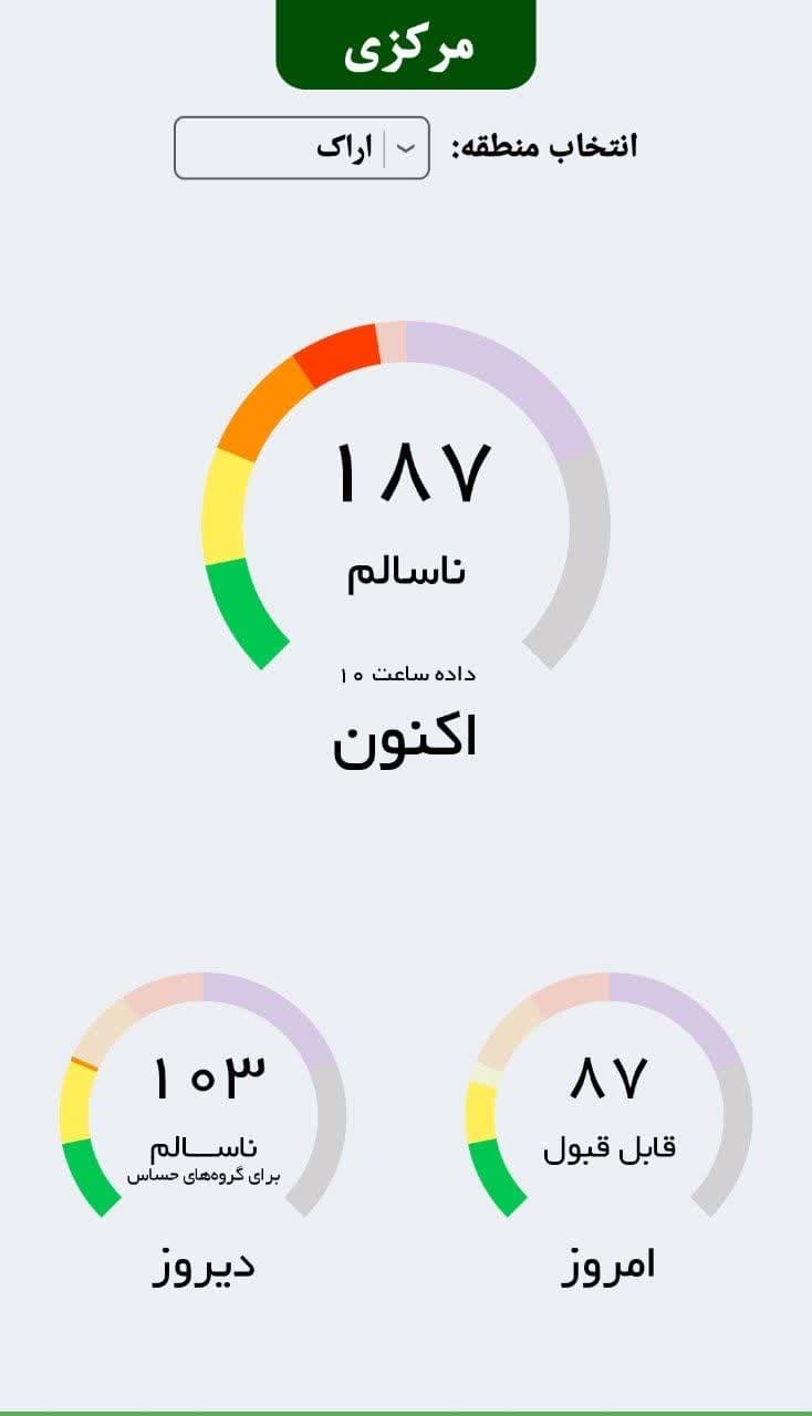 ثبت هفدهمین روز ناسالم