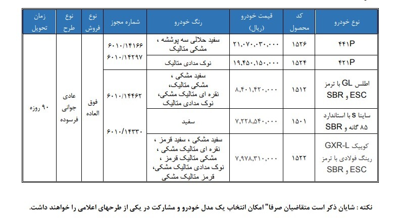 آغاز فروش فوق العاده ۵ محصول سایپا