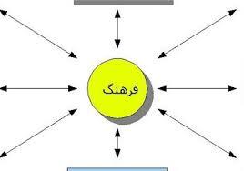 رکود فرهنگی خوشاب در سایه بی توجهی مسئولان رکود فرهنگی خوشاب در سایه بی توجهی مسئولان
