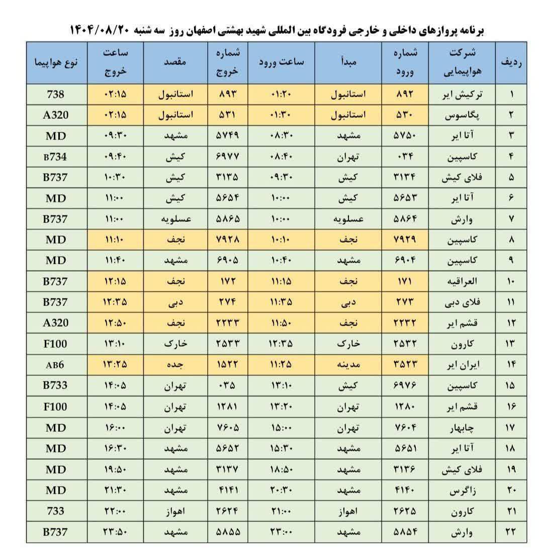 فهرست پروازهای فرودگاه اصفهان ( بیستم آبان ۱۴۰۴) فهرست پروازهای فرودگاه اصفهان ( بیستم آبان ۱۴۰۴)