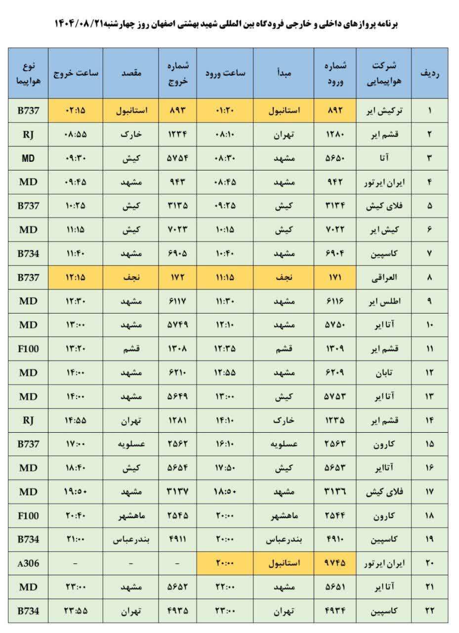فهرست پروازهای فرودگاه اصفهان ( بیست ویکم آبان ۱۴۰۴) فهرست پروازهای فرودگاه اصفهان ( بیست ویکم آبان ۱۴۰۴)