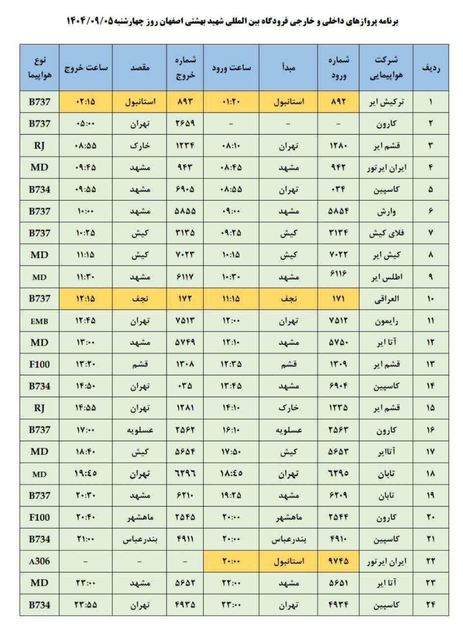 فهرست پروازهای فرودگاه اصفهان (پنجم آذر ۱۴۰۴) فهرست پروازهای فرودگاه اصفهان (پنجم آذر ۱۴۰۴)