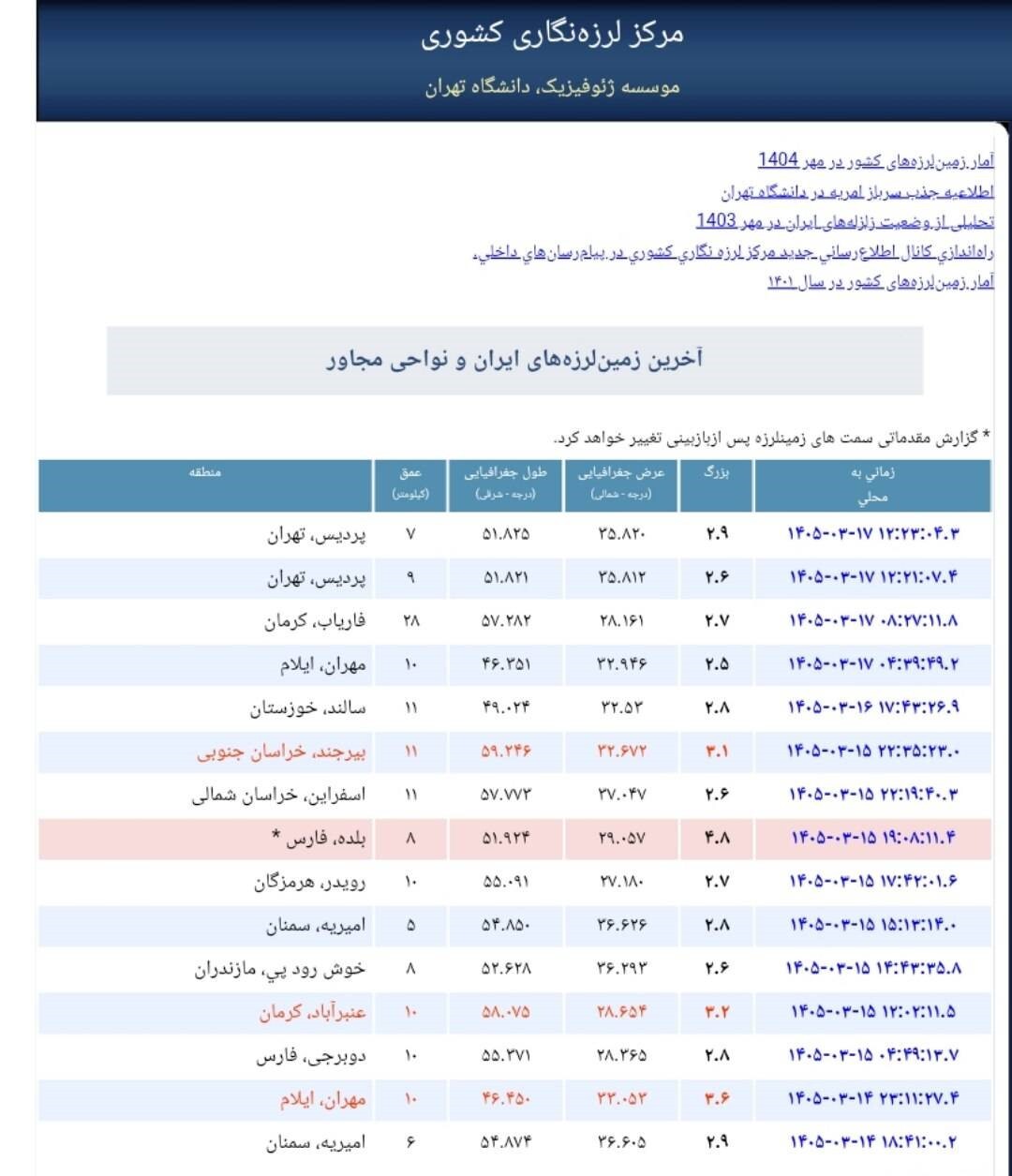 وقوع ۲ زمین لرزه در پردیس ثبت شد