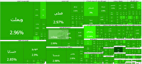 شاخص کل بورس به محدوده ۵ میلیون واحد نزدیک شد