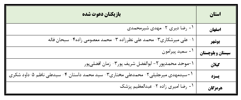 اسامی بازیکنان دعوت شده به اردوی تیم ملی فوتبال ساحلی اسامی بازیکنان دعوت شده به اردوی تیم ملی فوتبال ساحلی