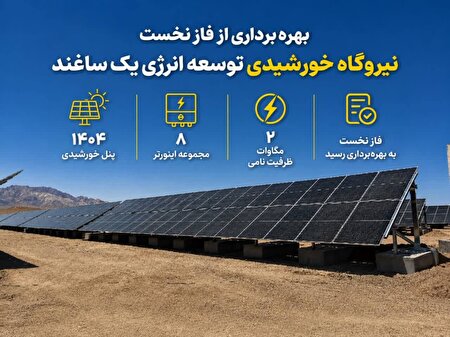 بهره‌برداری از مرحله نخست نیروگاه خورشیدی توسعه انرژی یک ساغند در اردکان