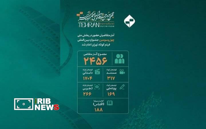 ارسال ۲۴۵۶ اثر به دبیرخانه جشنواره فیلم کوتاه